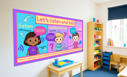 Communication skills learning board teaching children how to listen, understand and talk clearly, with friendly illustrations.