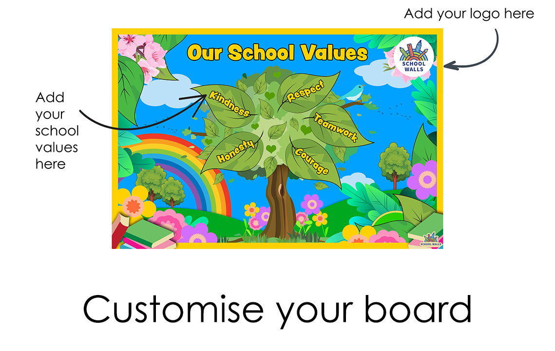 Primary school values display showing kindness, respect, honesty, teamwork and courage on a colourful learning board for classrooms and corridors.