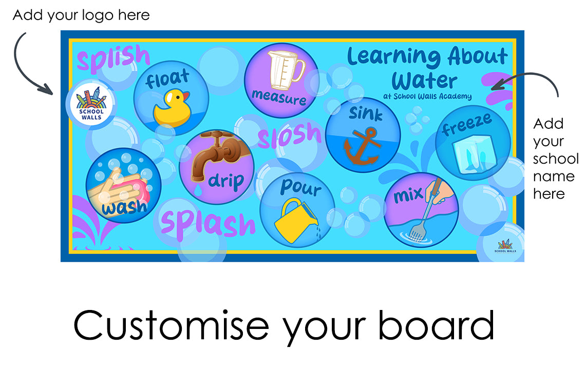 EYFS water learning board featuring vocabulary such as float, wash, drip and mix, designed for early years science and sensory curriculum displays.