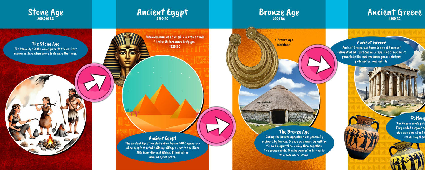 KS2 History Timeline - Board