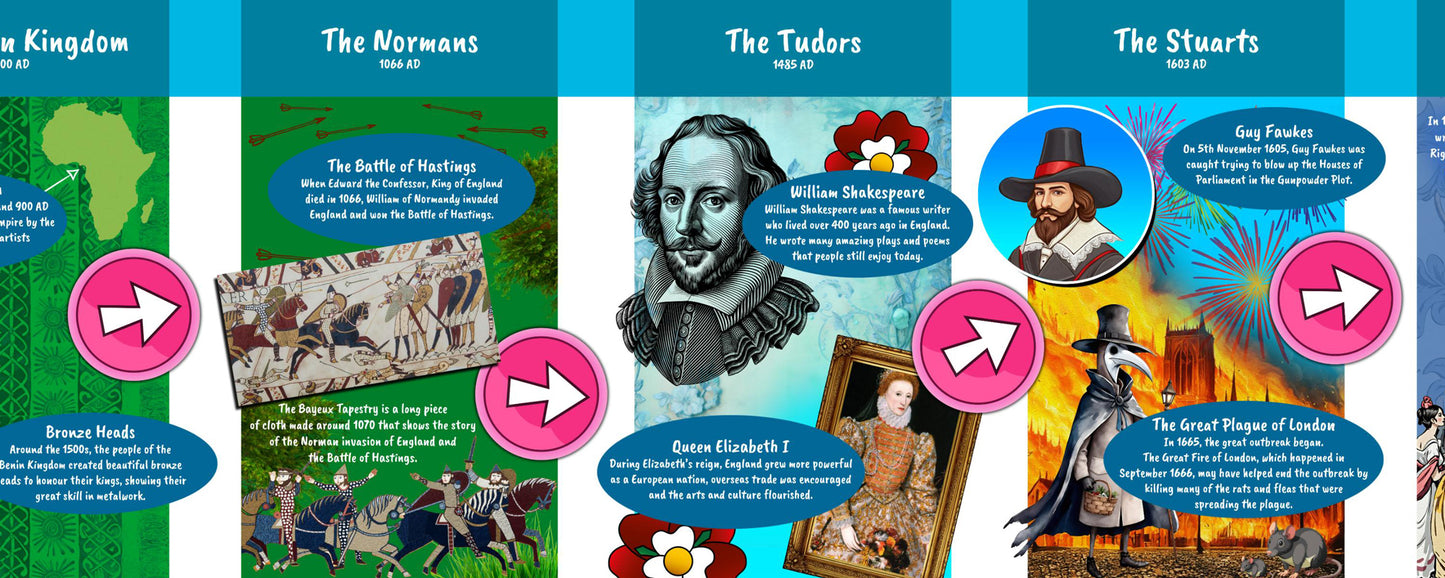 KS2 History Timeline - Board