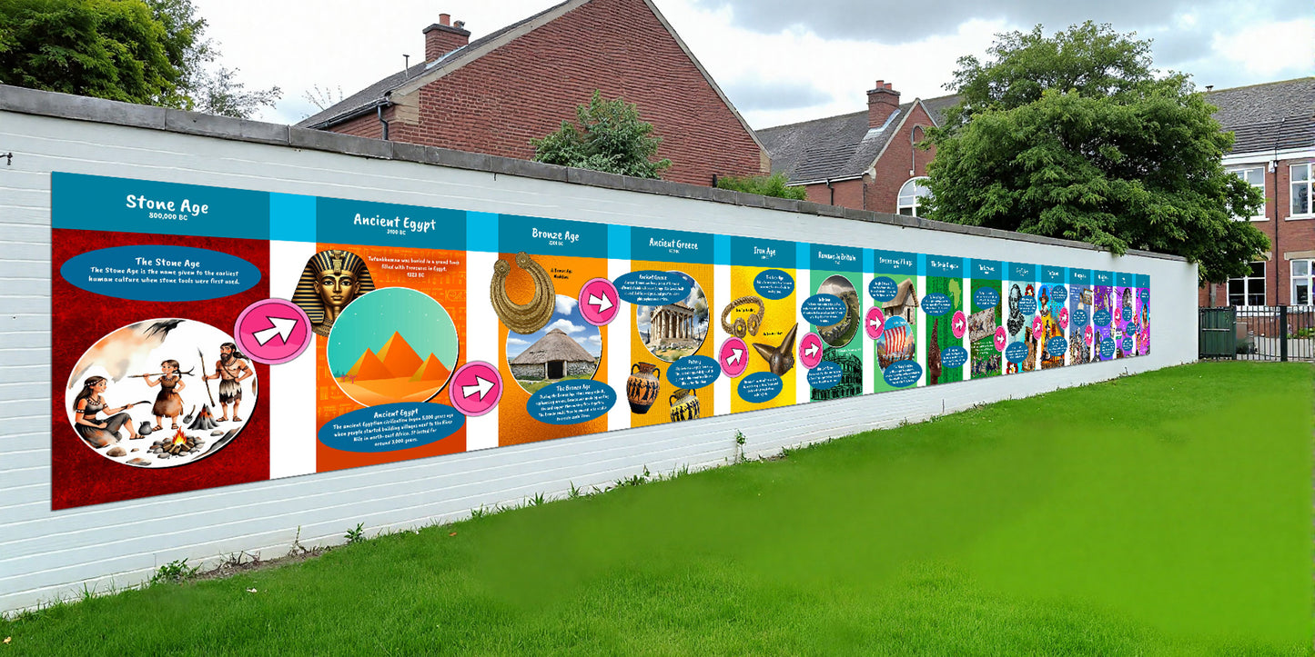 KS2 History Timeline - Board