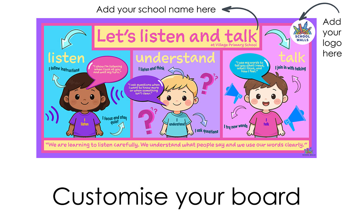 Communication skills learning board teaching children how to listen, understand and talk clearly, with friendly illustrations.