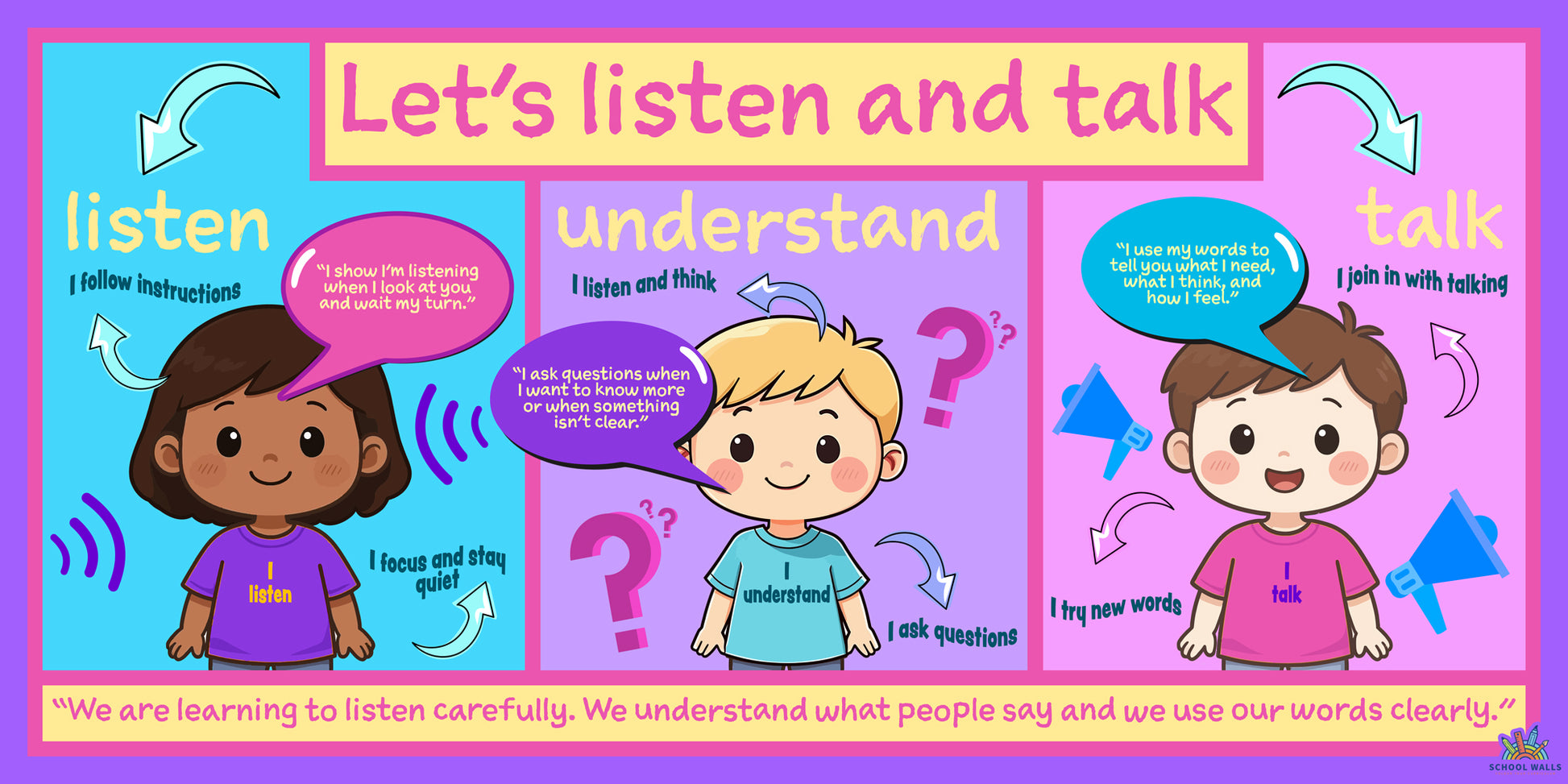 Communication skills learning board teaching children how to listen, understand and talk clearly, with friendly illustrations.