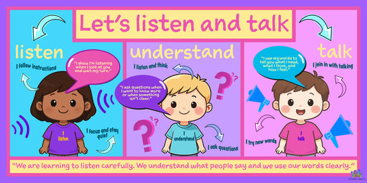 Communication skills learning board teaching children how to listen, understand and talk clearly, with friendly illustrations.