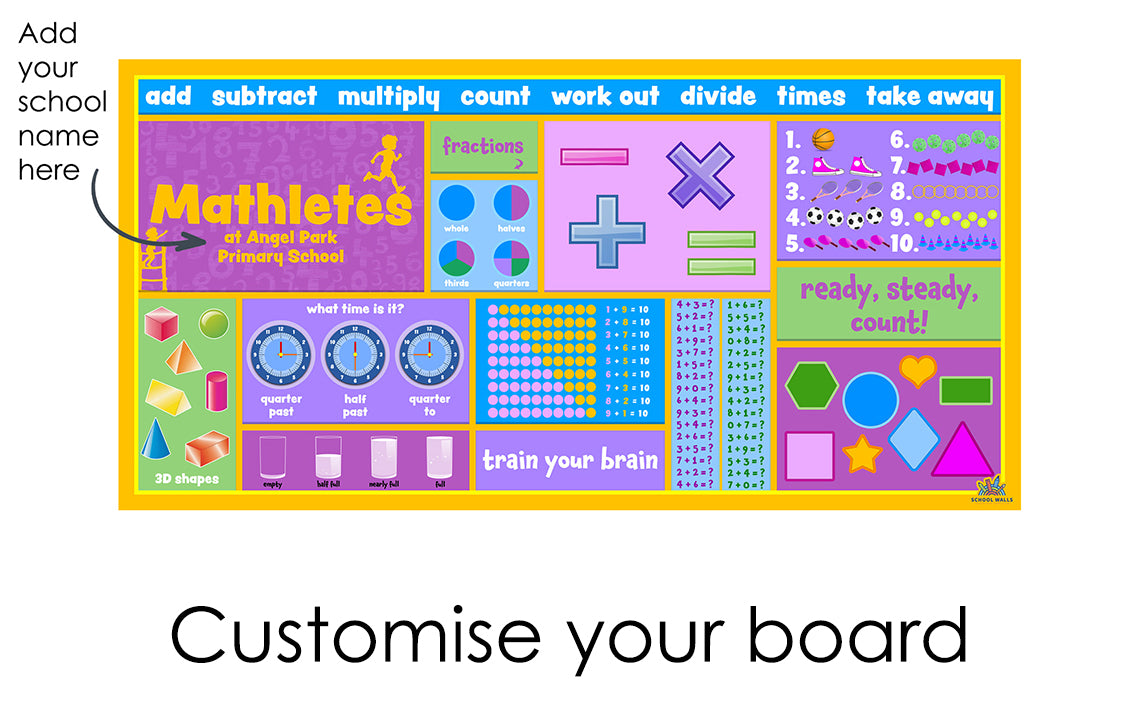 Primary maths learning board covering addition, subtraction, fractions and shapes, designed as an engaging KS1 maths classroom wall display.