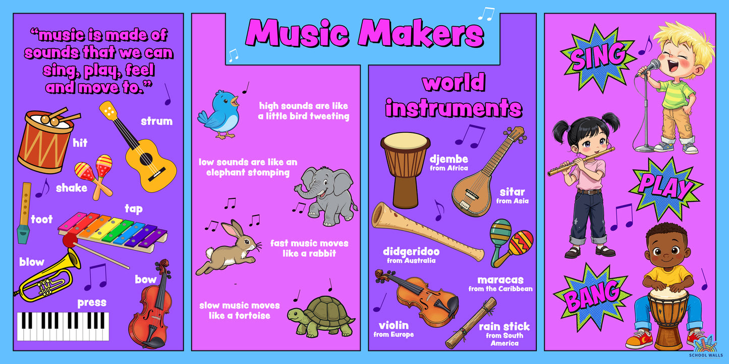 Music curriculum display board featuring world instruments, sound descriptions and movement activities for KS1 classrooms and school corridors.