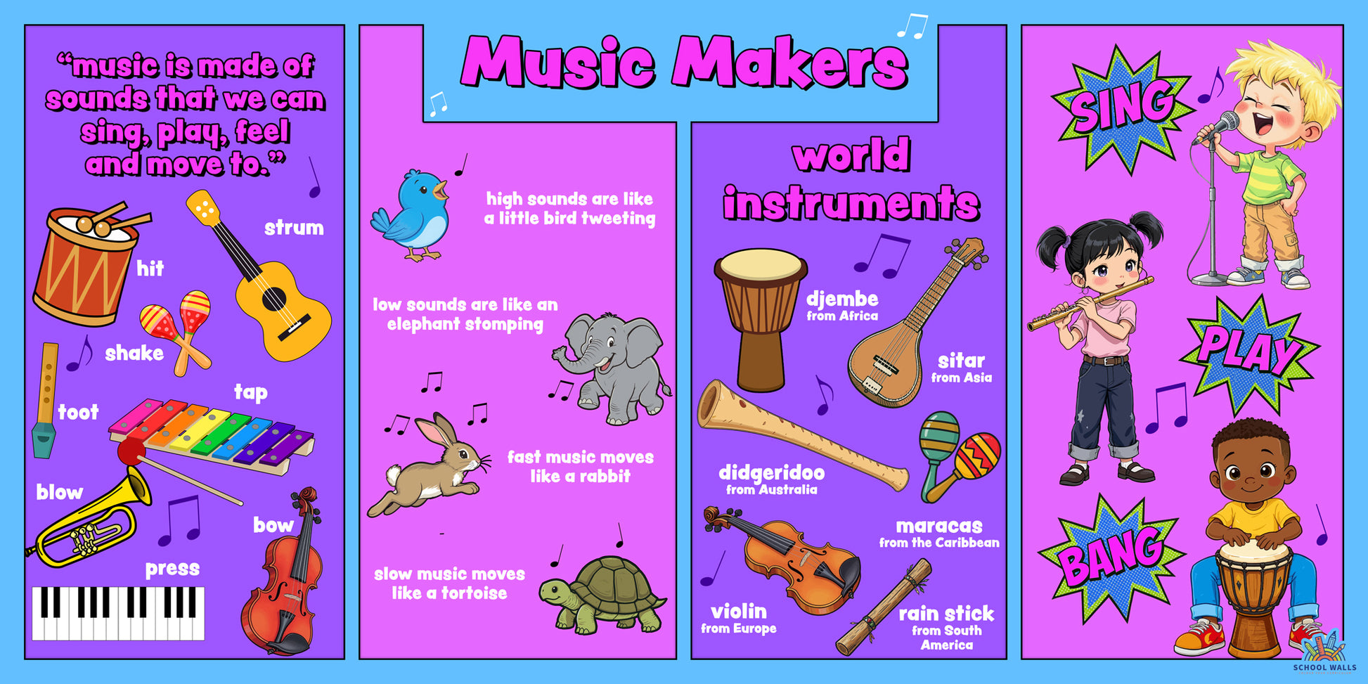 Music curriculum display board featuring world instruments, sound descriptions and movement activities for KS1 classrooms and school corridors.
