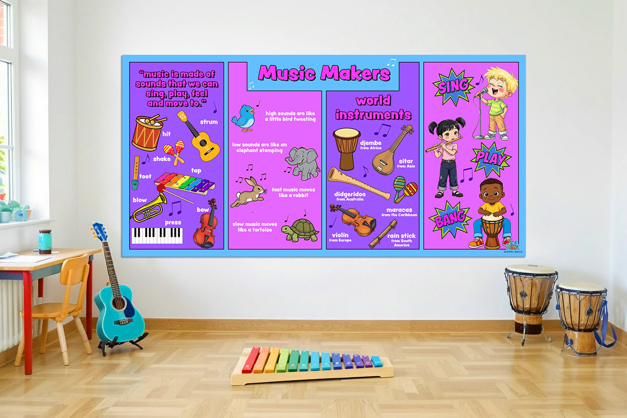 Music curriculum display board featuring world instruments, sound descriptions and movement activities for KS1 classrooms.
