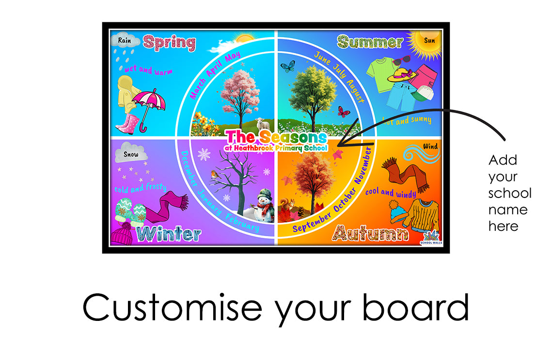EYFS seasons learning board showing spring, summer, autumn and winter with weather and nature illustrations for primary science curriculum displays.