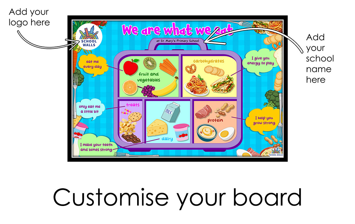 Healthy eating learning board for primary classrooms and lunch halls showing food groups, balanced meals and nutrition visuals for science and PSHE displays.