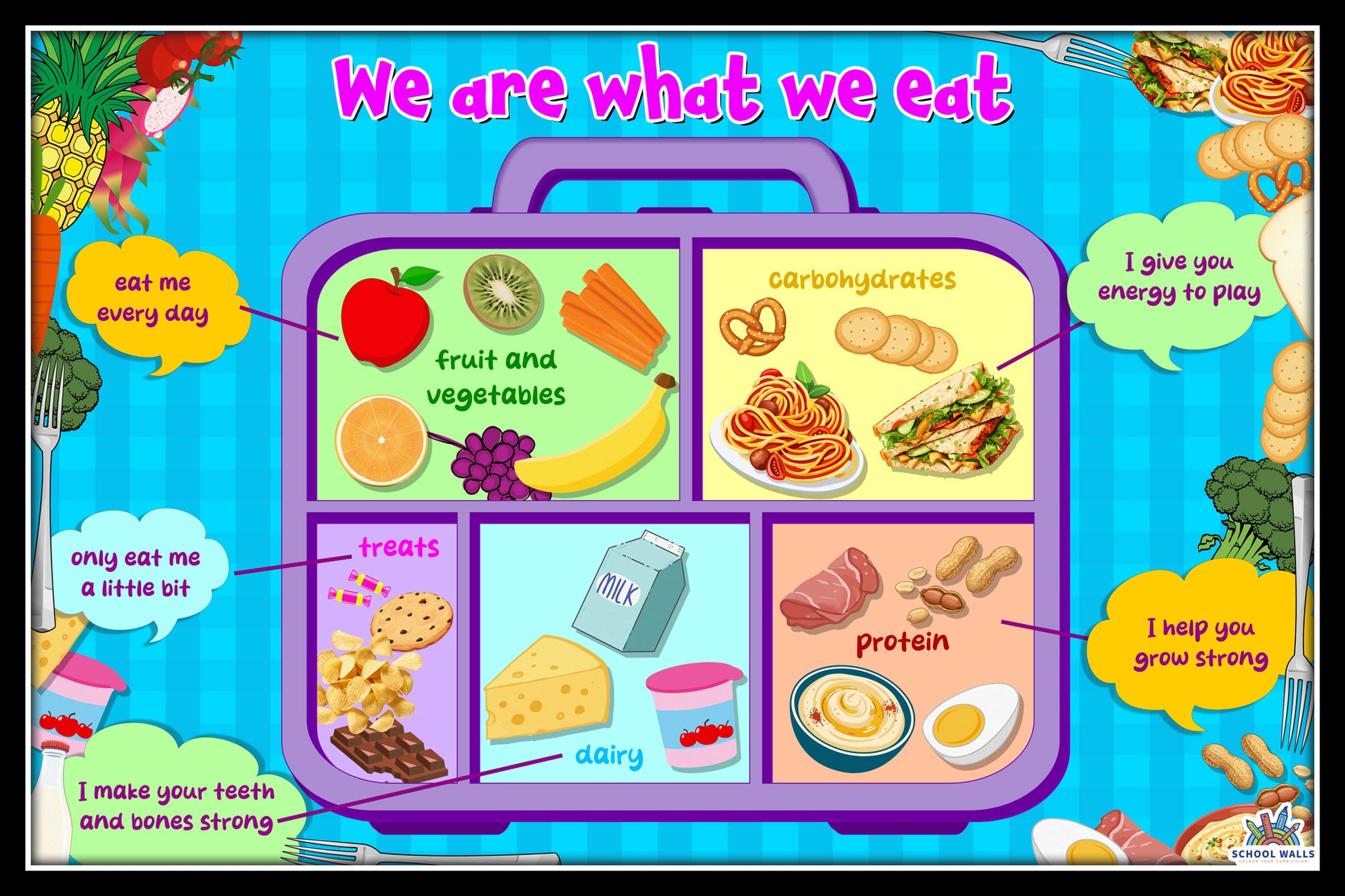 Healthy eating learning board for primary classrooms and lunch halls showing food groups, balanced meals and nutrition visuals for science and PSHE displays.