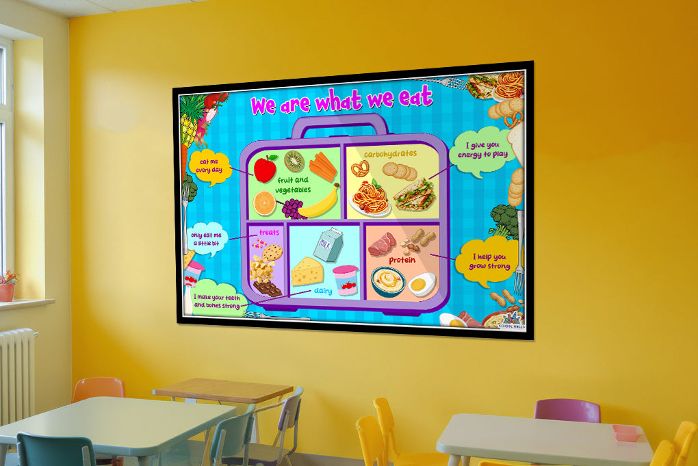 Healthy eating learning board for primary classrooms and lunch halls showing food groups, balanced meals and nutrition visuals for science and PSHE displays.