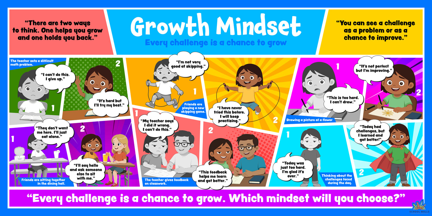 Growth mindset learning board featuring children with positive thinking statements and illustrations promoting resilience and confidence.