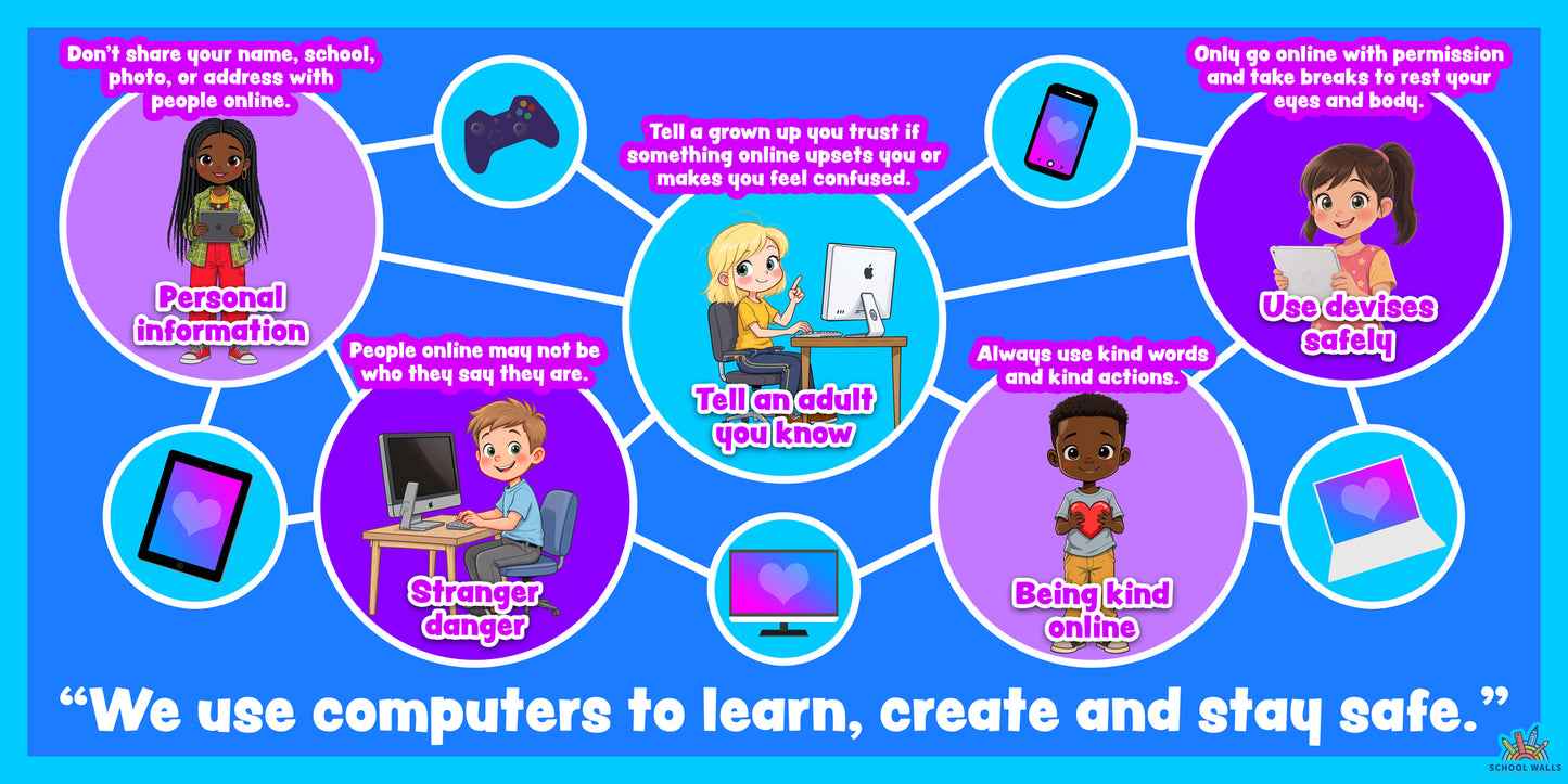 Online safety learning board showing children using devices with tips about staying safe, sharing carefully and asking an adult for help.