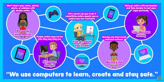 Online safety learning board showing children using devices with tips about staying safe, sharing carefully and asking an adult for help.